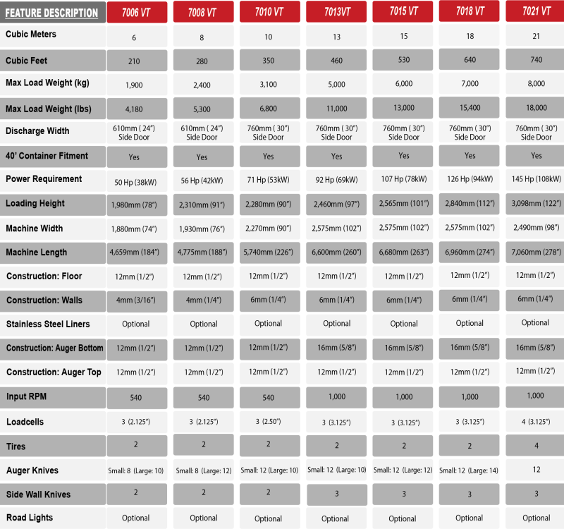 Vertical Feed Mixer (VT) Specifications